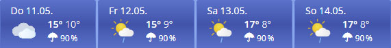 wetter.com